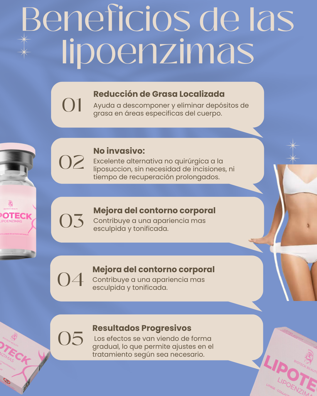 Lipo enzimas 5,500 UI - Lipase 1,500UI- Collagenase 1,500UI- Hyaluronidase 1,500 UI - Queratinase 1,500 UI | Elimina grasa, baja y molde tu figura| Tratamiento de 4 Semanas | Lipo sin cirugía.